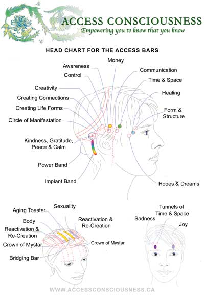 Access bars Mejora Tu Equilibrio Salud Y Bienestar Con Jill Arcaro Access bars Mejora Tu Equilibrio Salud Y Bienestar Con Jill Arcaro